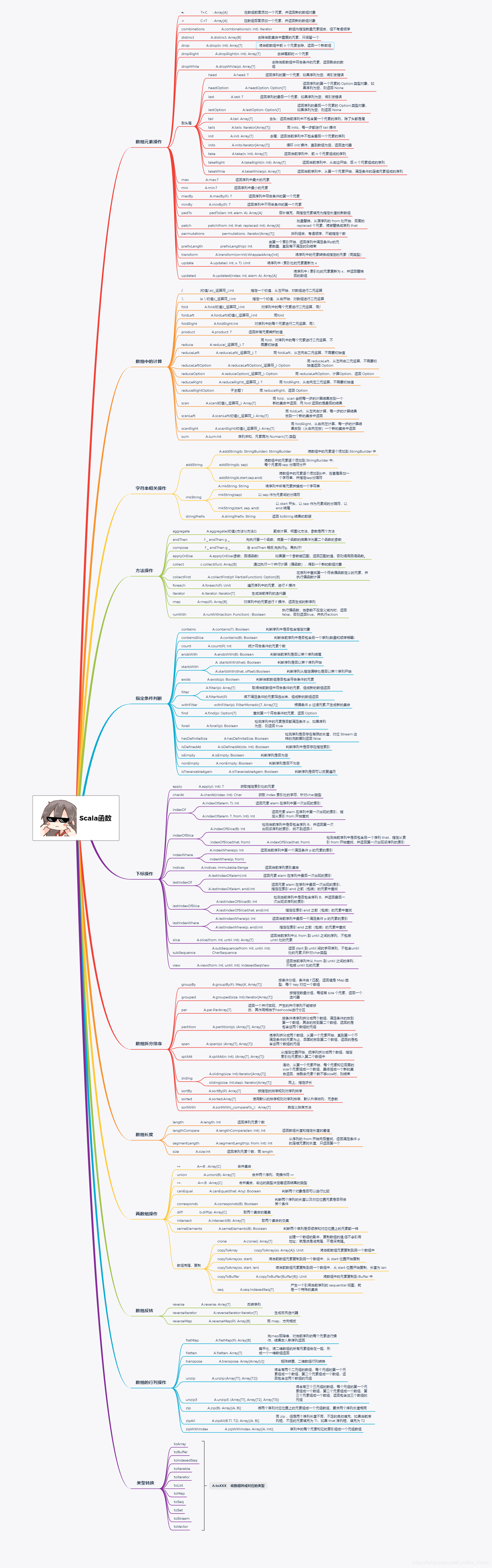 scala算子分类