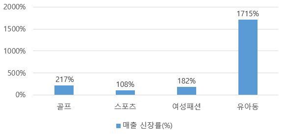 韩国40-50后电商istockmall 增长超过100%！ 韩国电商头条 第2张