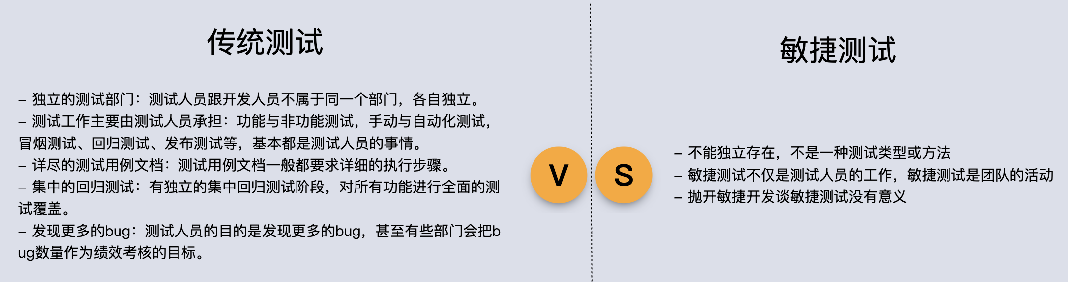 传统测试与敏捷测试