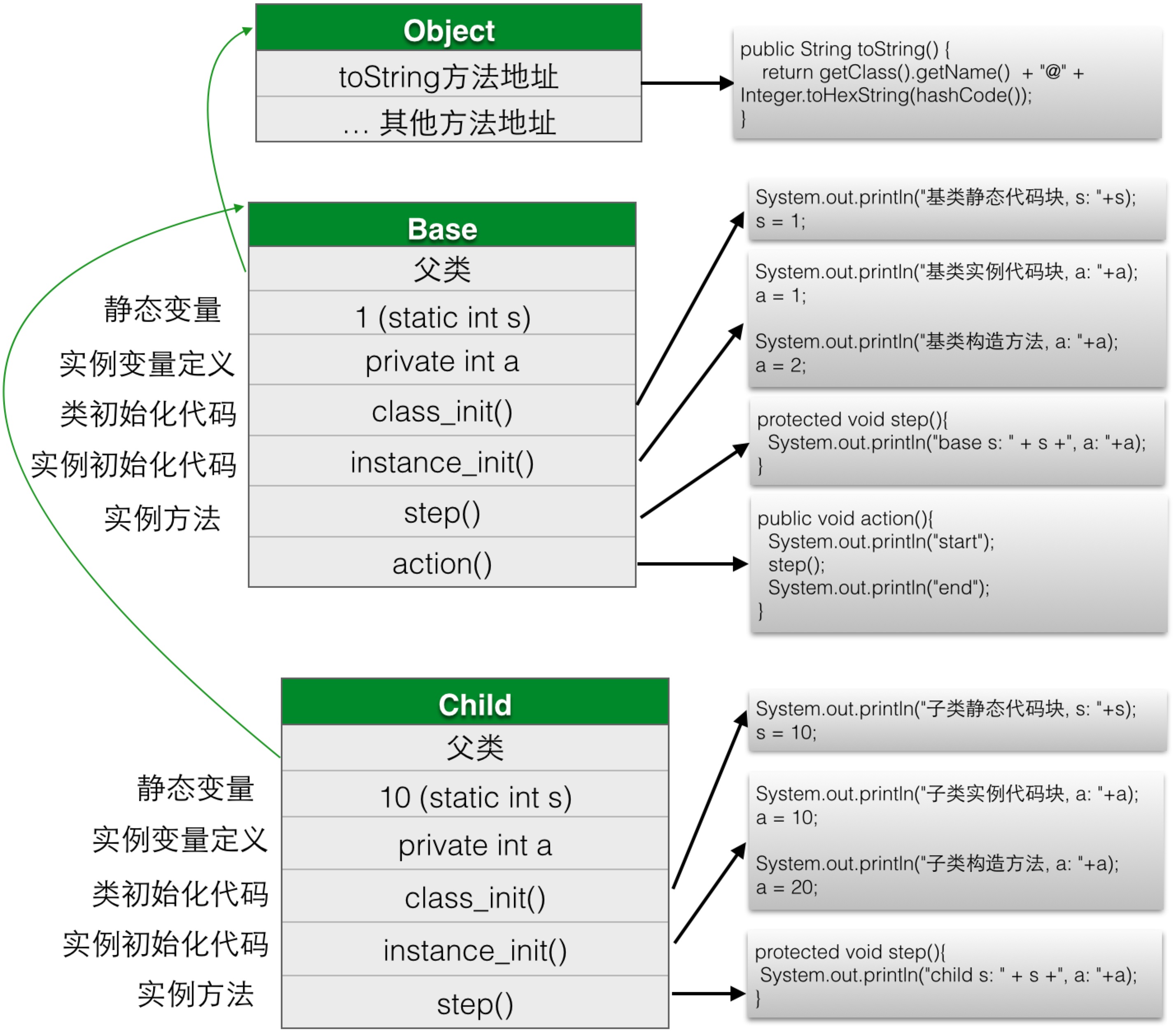 继承实现.jpg