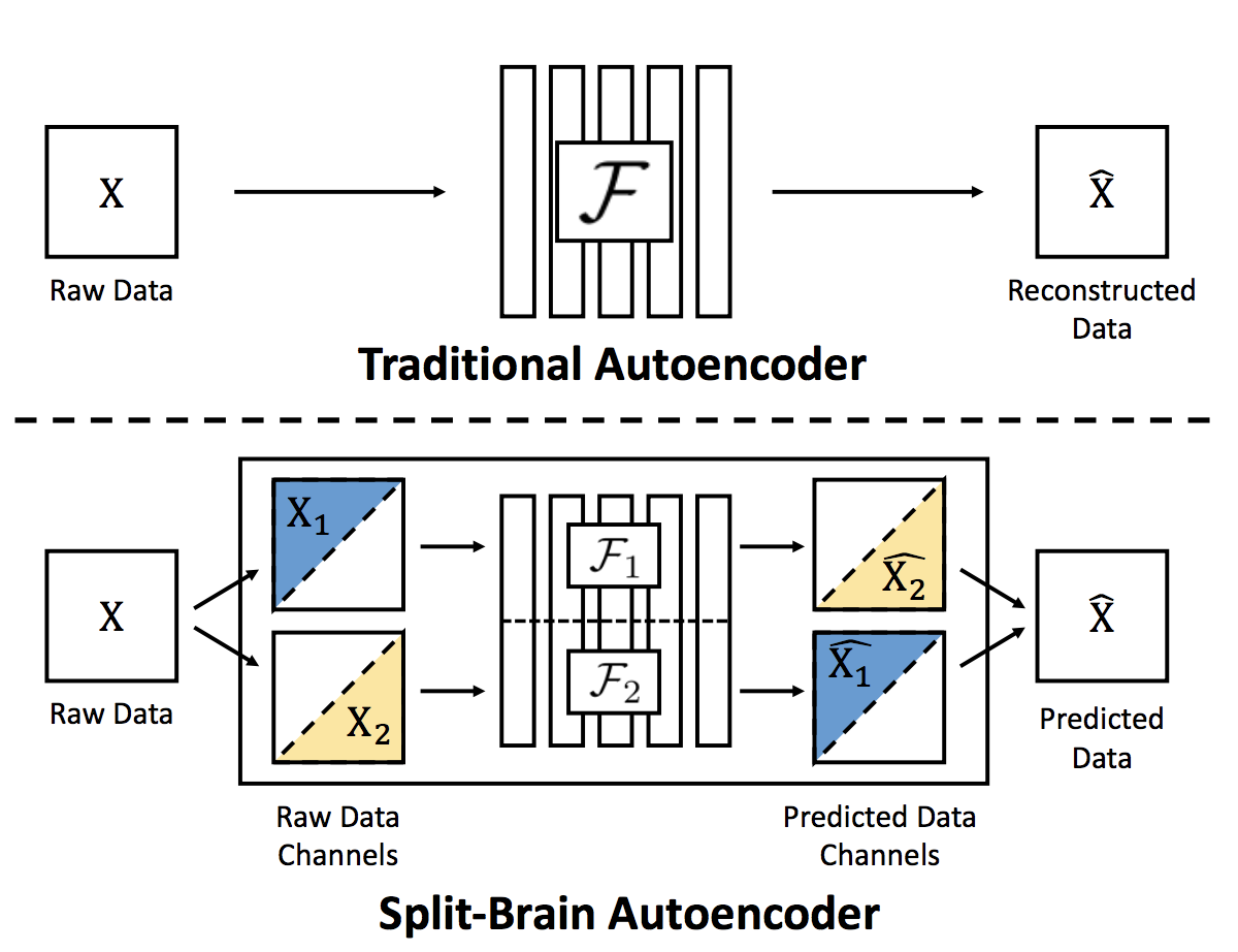 split-brain-autoencoder.png