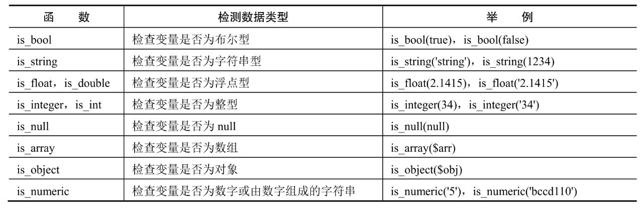 检测数据类型的函数