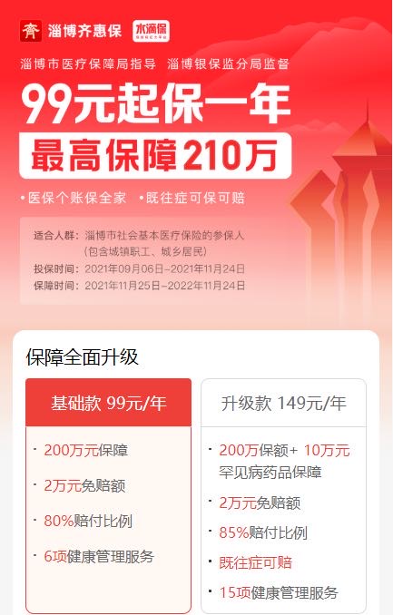 淄博齐惠保抽样问卷