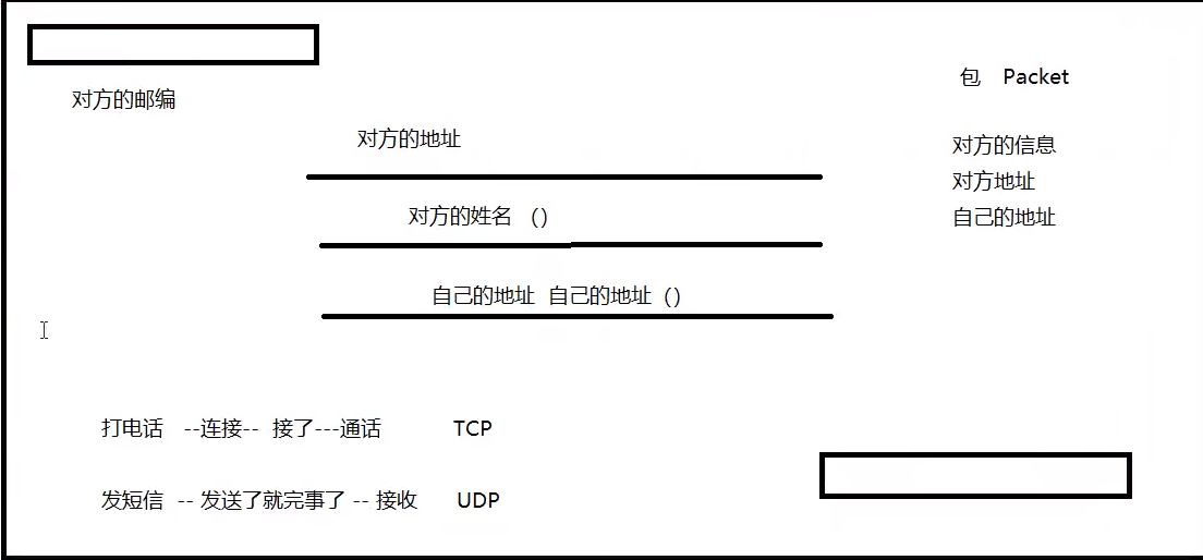 image-20210929081205442