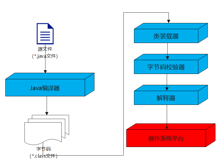 image-20210929083734650