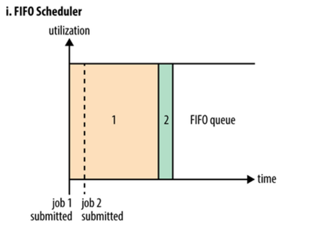 基于队列的FIFO（先进先出）