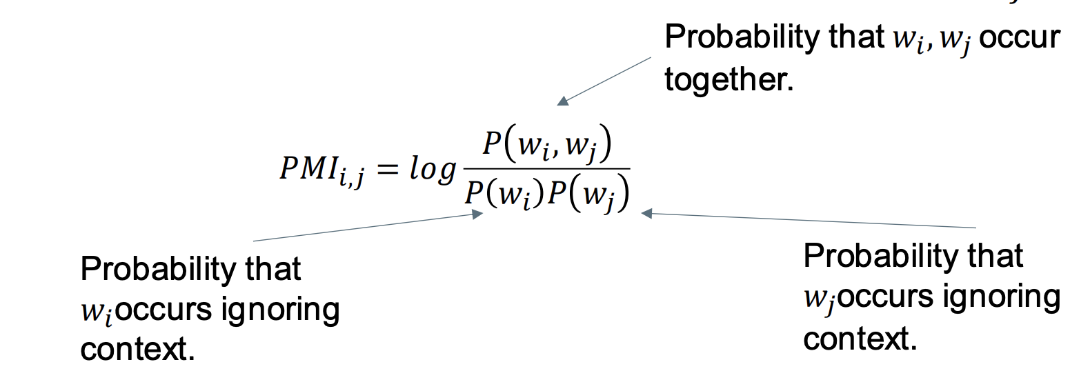 Pointwise Mutual Information