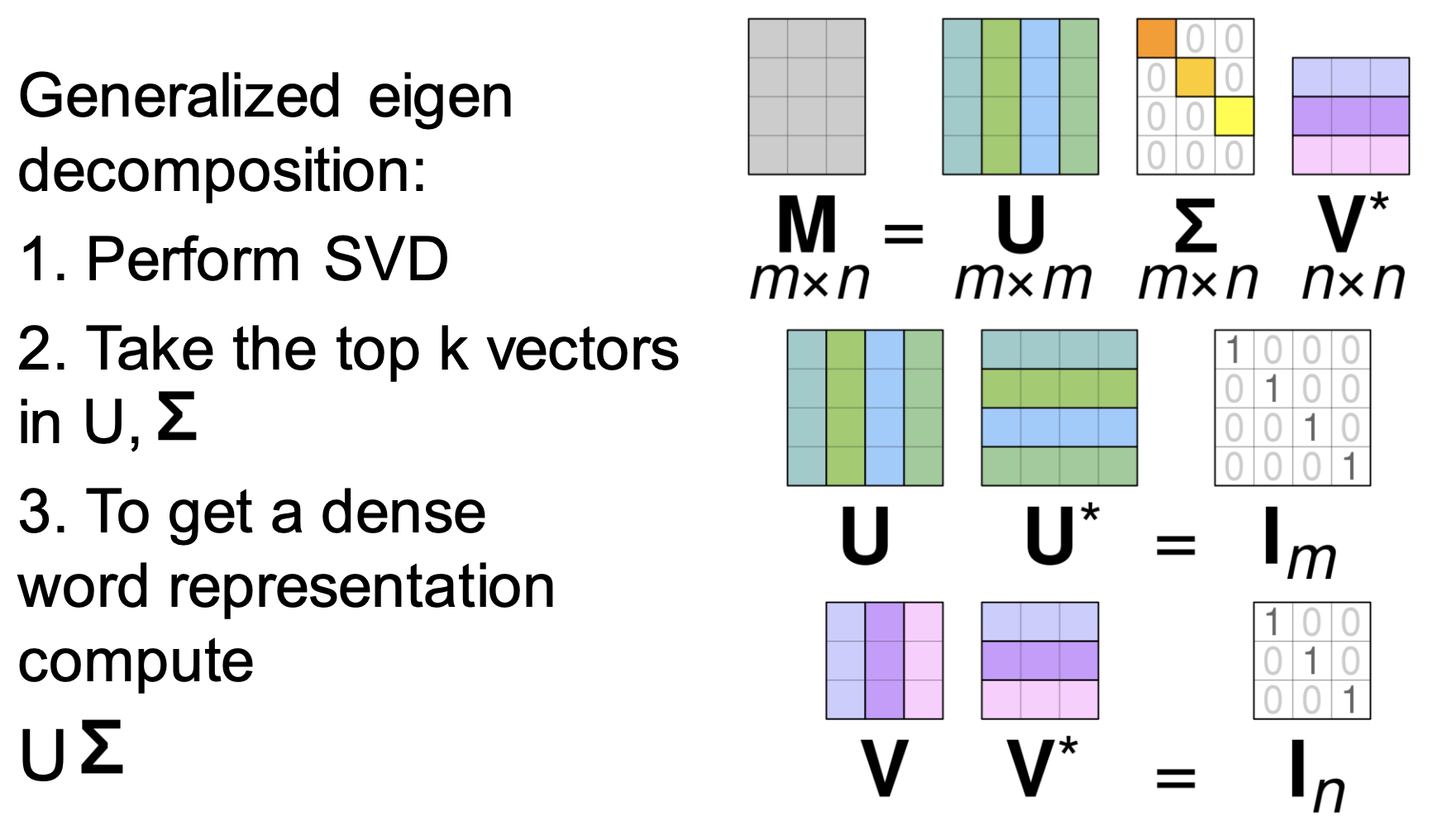 Singular Value Decomposition