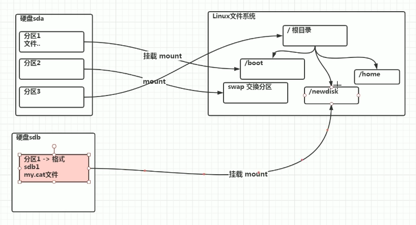 image-20210807220803271