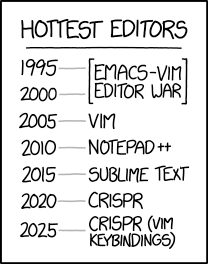 hottest_editors