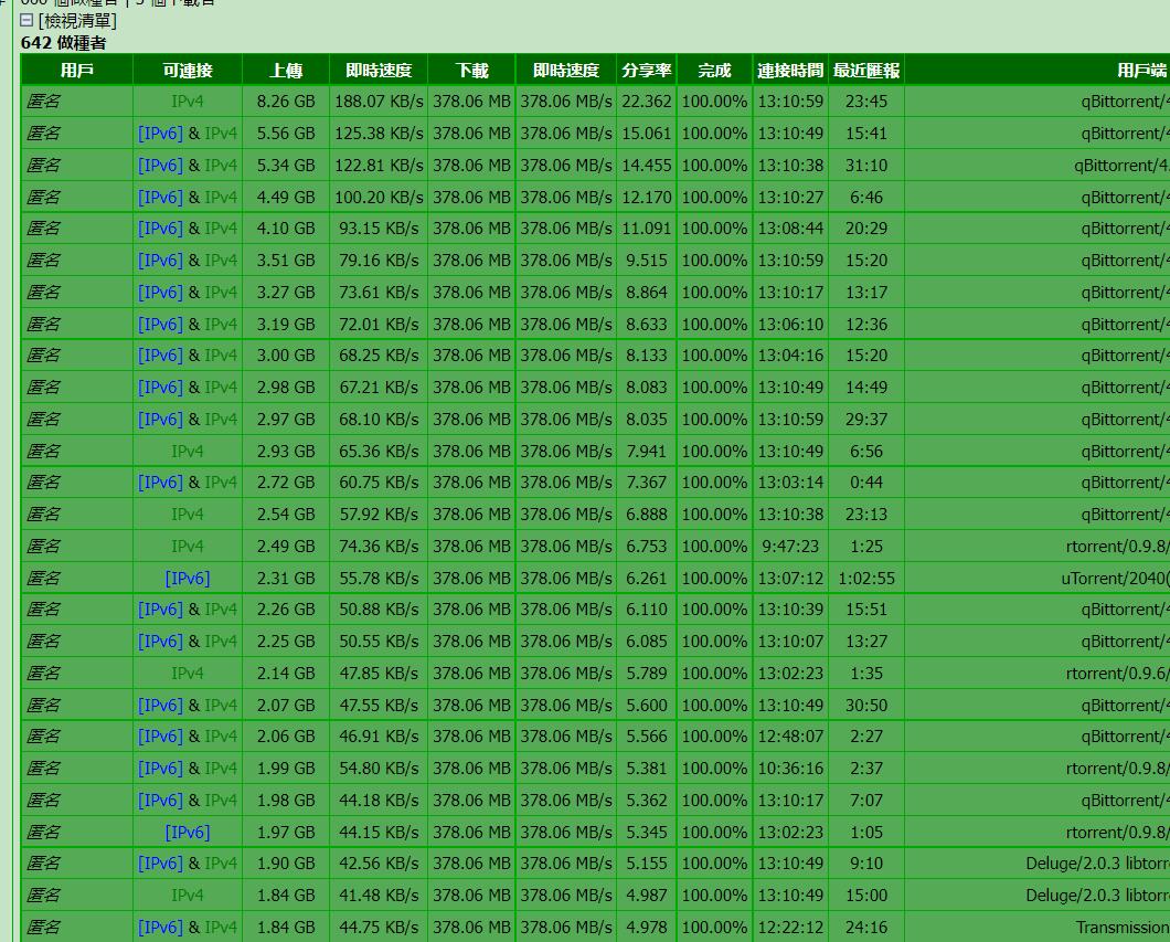 皇后不能用qbittorrent