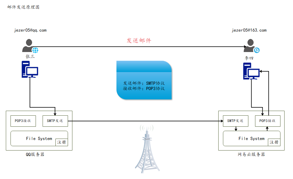 image-20211014150823428