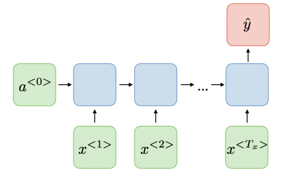 $T_x > 1$, $T_y = 1$