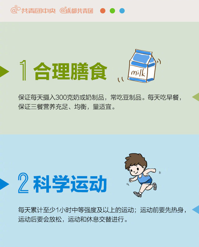 青少年肥胖、近视问题调研