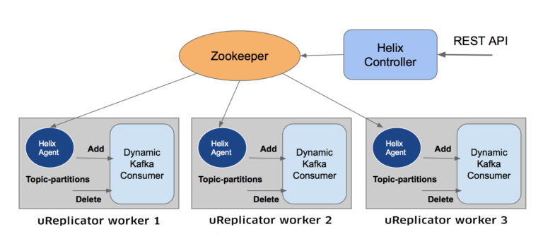 Kafka MirrorMaker 会在消费者重新平衡时停止服务