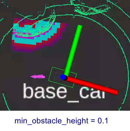 min_obstacle_height=0.1 部分地面加入代价地图.png