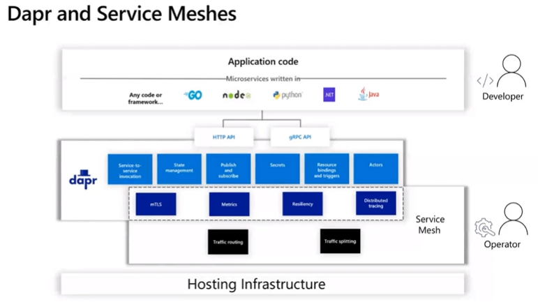 dapr_and_servicemesh.png