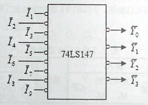 二-十进制优先编码器74LS147