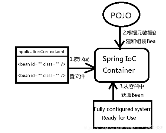 IOC本质2.png