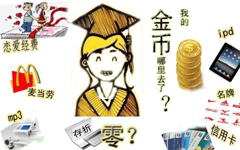 大学生消费观调查表