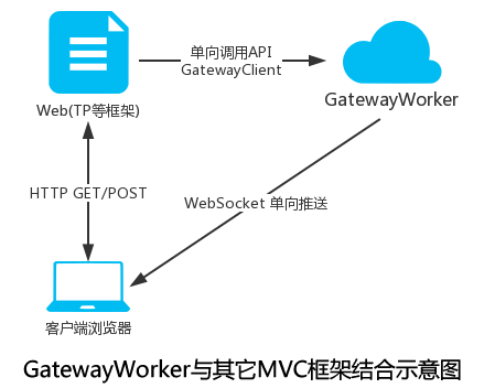 work-with-other-mvc-framework.png