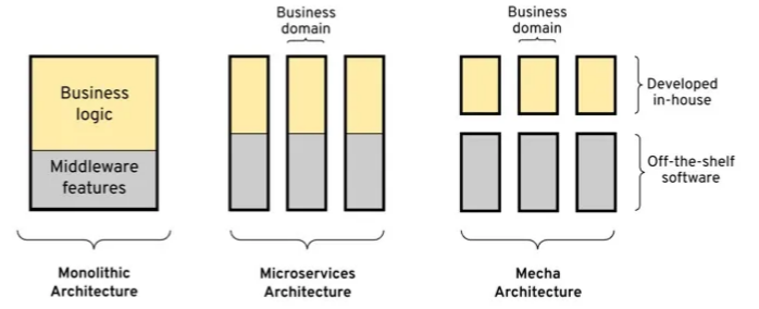 architecture_benefits.png