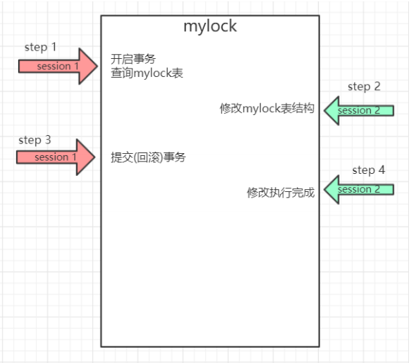 MySQL锁 - 图5