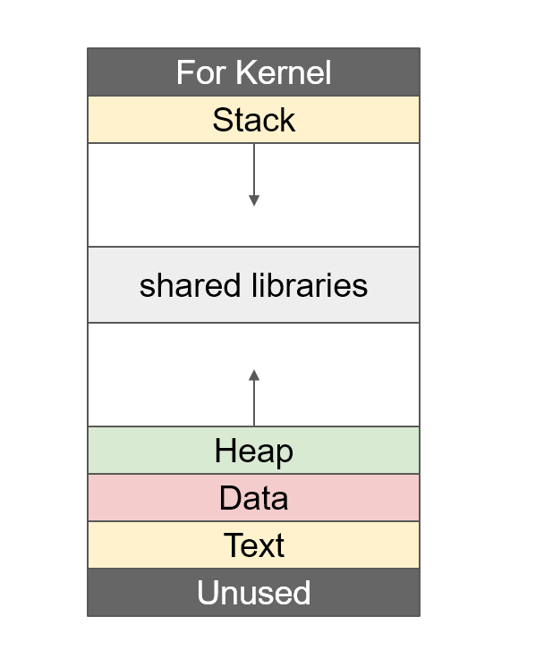 ctf堆概述_ctf 堆 由浅入深-CSDN博客