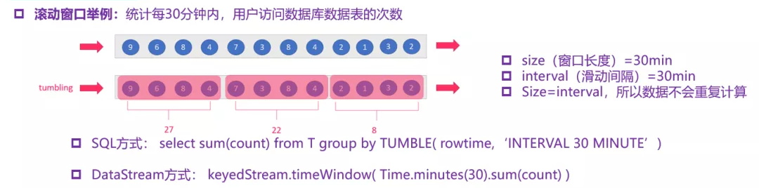 基于时间的滚动窗口的案例