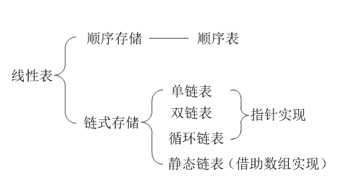 关系图