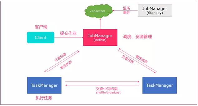 作业提交原理图