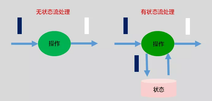 状态分类