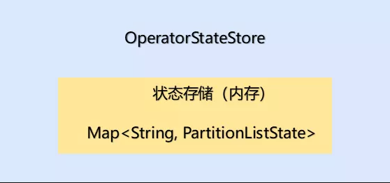 OperatorStateStore 接口原理