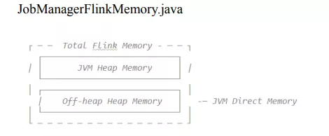 JobManager内存模型