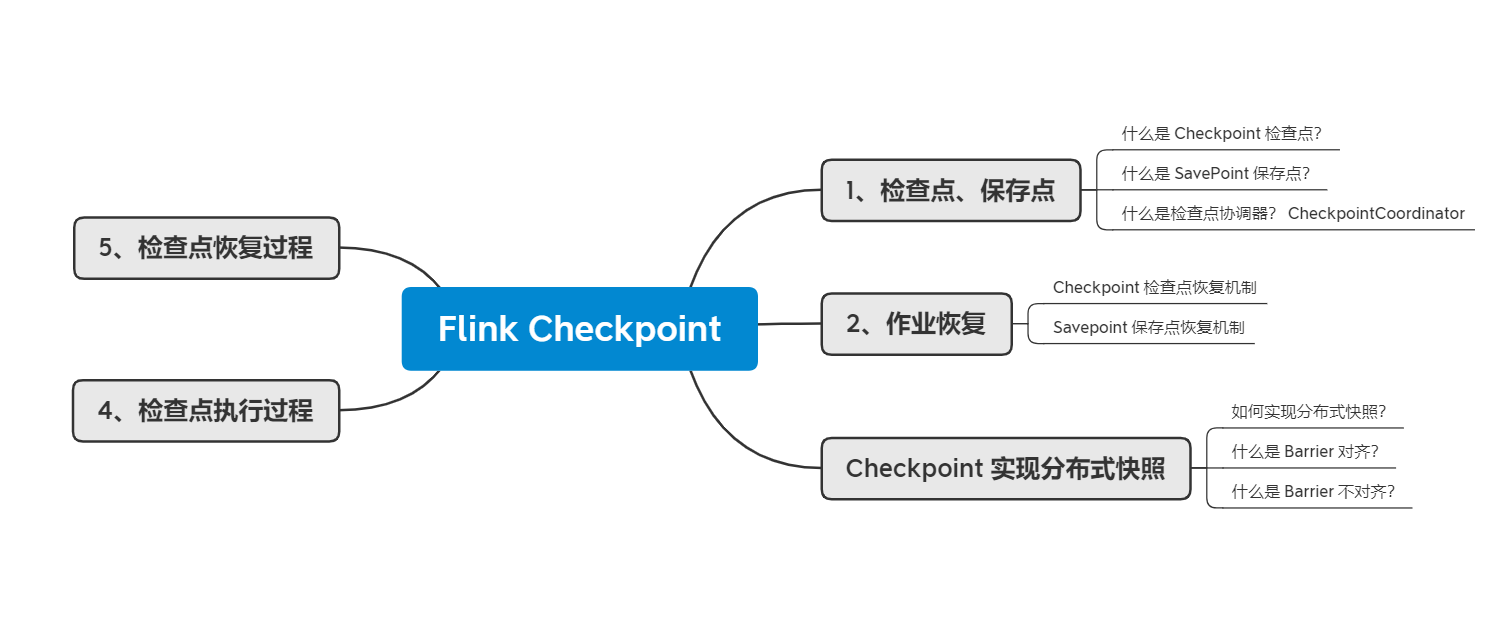 checkpoint