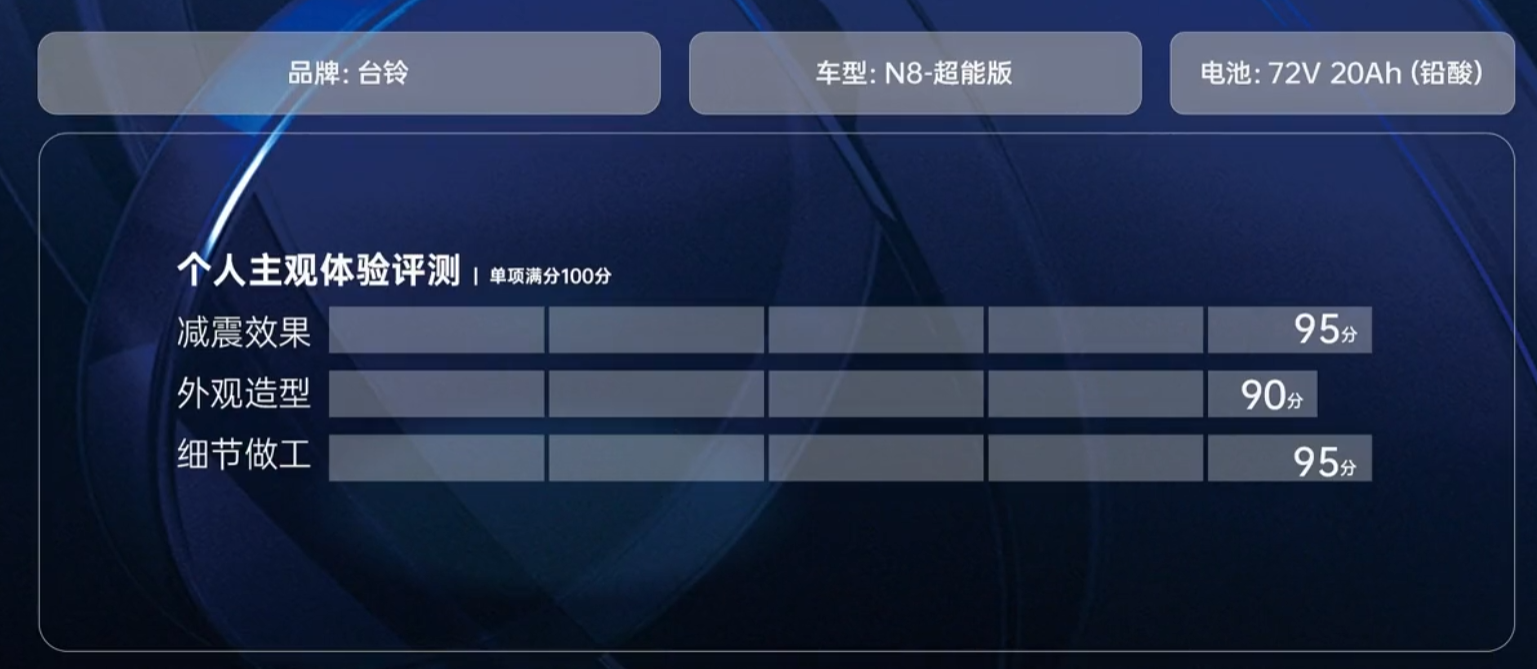 【全面深度测评】台铃电动车N8和N8超能版区别全面对比，质量和续航怎么样？