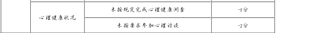 «心理访谈问卷调查»