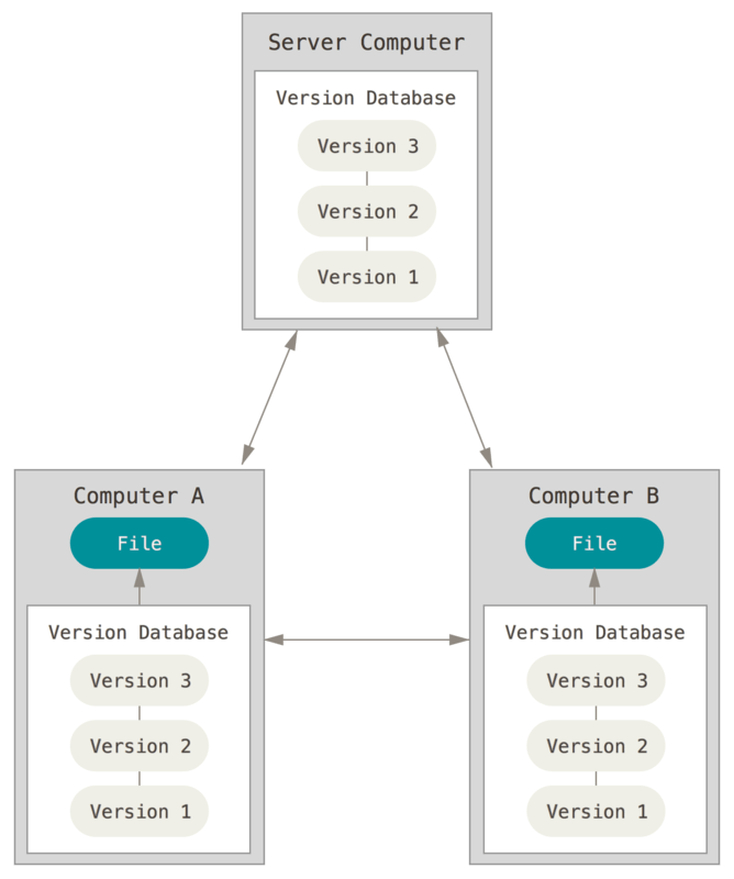 浮图秀图片_git-scm.com_20211107235120.png