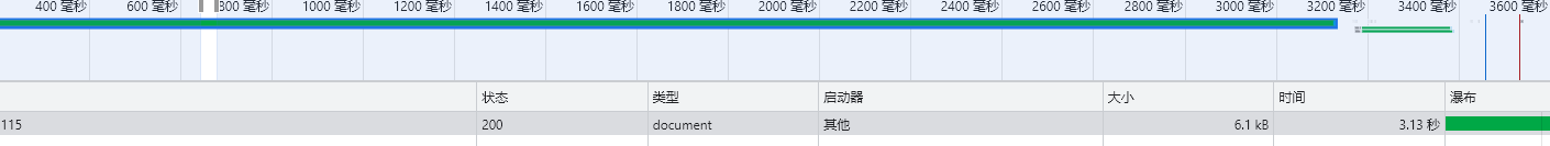 这是咋了6Kb的网页，加载要3秒-5秒