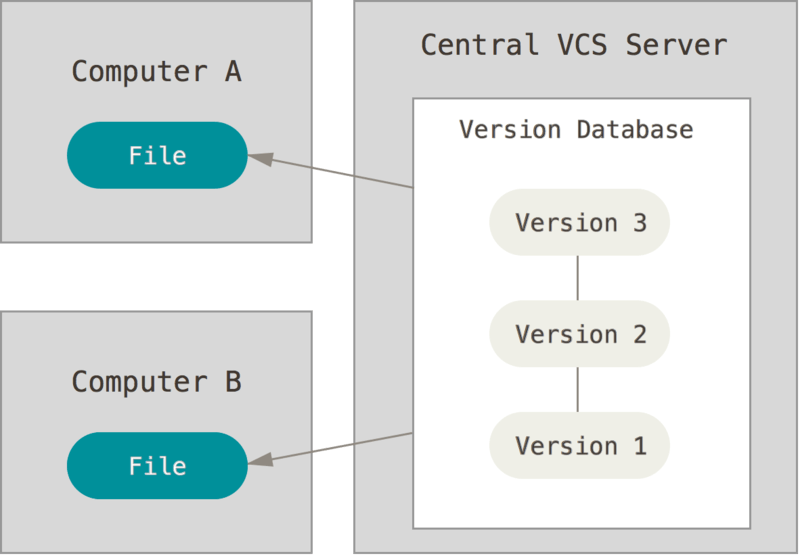 浮图秀图片_git-scm.com_20211107234306.png