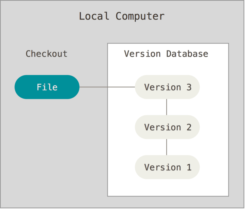 浮图秀图片_git-scm.com_20211107233954.png