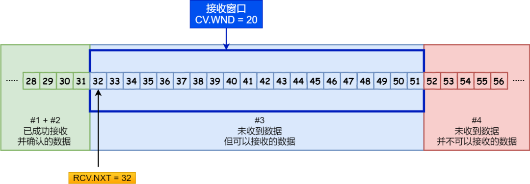 接受窗口