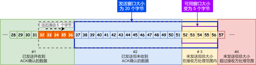 32～36字节已确认