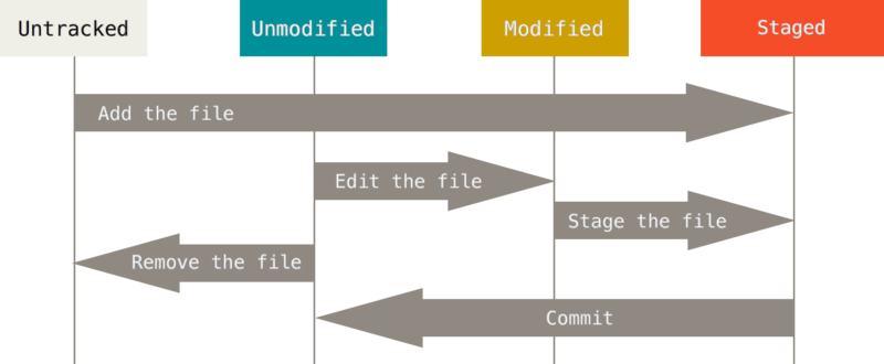 浮图秀图片_git-scm.com_20211112092616.png