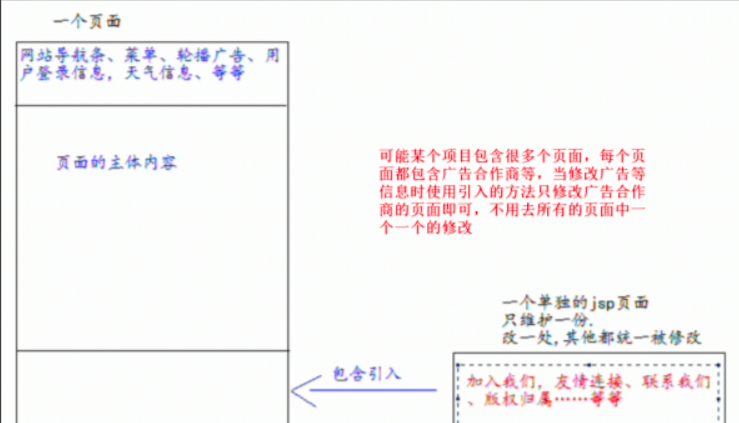 7、Jsp与Listener - 图10