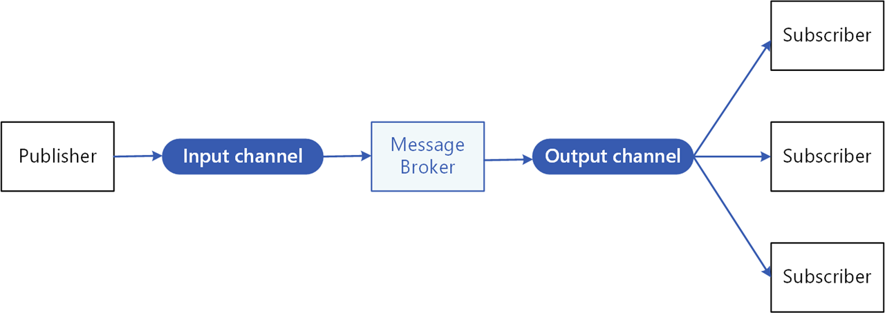 pubsub-overview-pattern.png