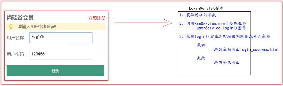 6、Web项目架构与数据库使用 - 图9