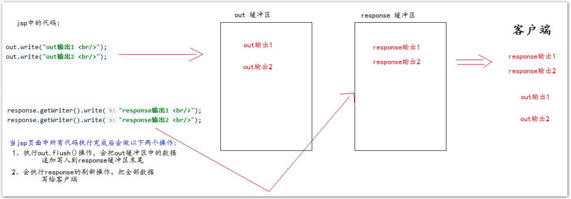 7、Jsp与Listener - 图9