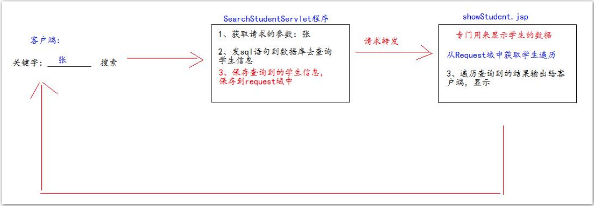 7、Jsp与Listener - 图13