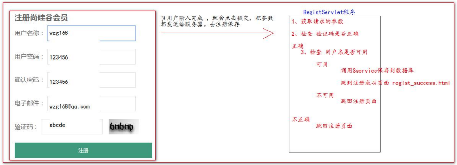 6、Web项目架构与数据库使用 - 图7